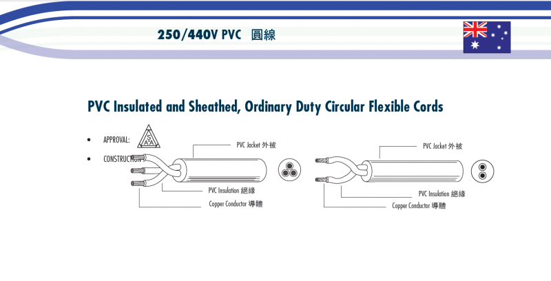 250/250V PVC