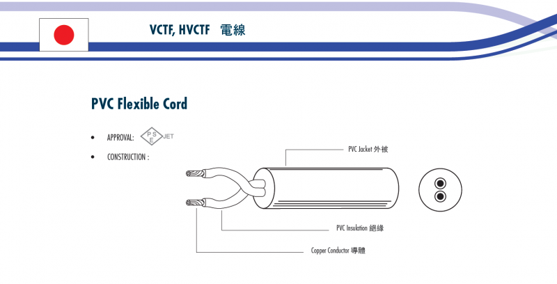 VCTF, HVCTF