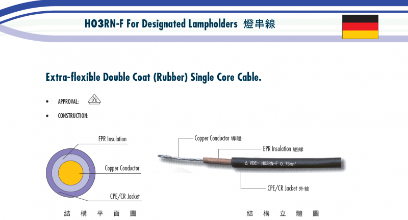 H03RN-F For Designated Lampholders